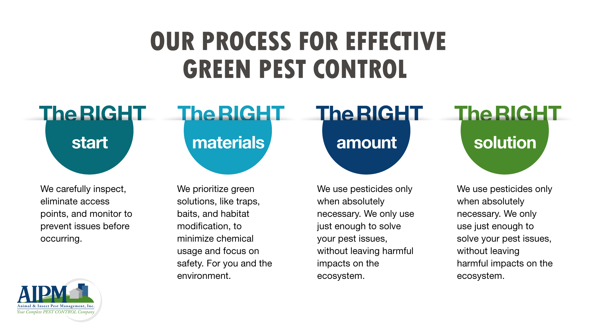 The RIGHT start: We carefully inspect, eliminate access points, and monitor to prevent issues before occurring. The RIGHT materials: We prioritize green solutions, like traps, baits, and habitat modification, to minimize chemical usage and focus on safety. For you and the environment. The RIGHT amount: We use pesticides only when absolutely necessary. We only use just enough to solve your pest issues, without leaving harmful impacts on the ecosystem. The RIGHT solution: We provide comprehensive pest control that’s focused on not only removing the pests but also ensuring the problem doesn’t happen again in the future.